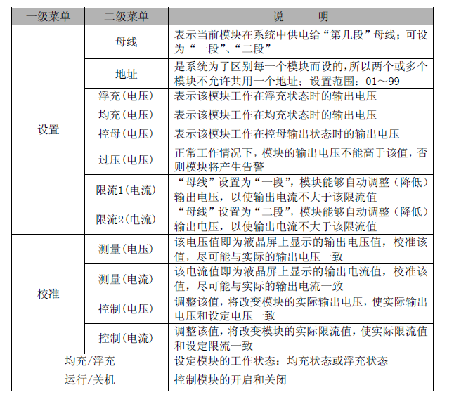 各级菜单说明