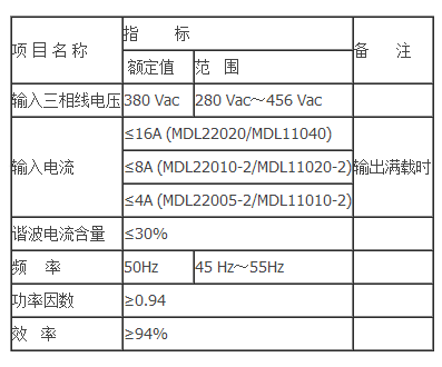 输入指标